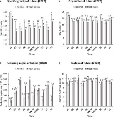 Raman spectroscopy detects chemical differences between potato tubers produced under normal and heat stress growing conditions